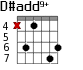 D#add9+ для гитары - вариант 2