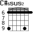 C#6sus2 для гитары - вариант 3