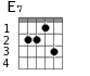 E7 для гитары - вариант 3