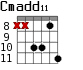 Cmadd11 для гитары - вариант 6
