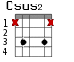 Csus2 для гитары - вариант 5