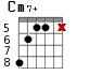 Cm7+ для гитары - вариант 4