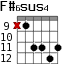 F#6sus4 для гитары - вариант 3
