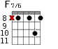 F7/6 для гитары - вариант 3