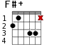 F#+ для гитары - вариант 2