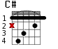 Варианты аккорда C#