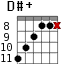 D#+ для гитары - вариант 7