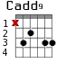 Cadd9 для гитары - вариант 4