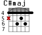 C#maj для гитары - вариант 2