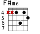 F#m6 для гитары - вариант 3