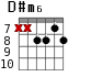 D#m6 для гитары - вариант 6