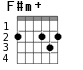 F#m+ для гитары - вариант 1