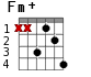 Fm+ для гитары - вариант 3