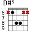 D#5 для гитары - вариант 1