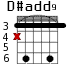 D#add9 для гитары - вариант 4