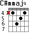C#mmaj9 для гитары - вариант 2