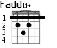 Fadd11+ для гитары - вариант 1
