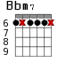 Bbm7 для гитары - вариант 5