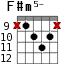 F#m5- для гитары - вариант 6