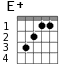 E+ для гитары - вариант 1