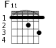 Варианты аккорда F11