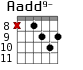Aadd9- для гитары - вариант 5