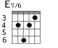 E7/6 для гитары - вариант 2