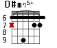 Варианты аккорда D#m75+