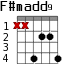 F#madd9 для гитары - вариант 4