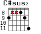 C#sus2 для гитары - вариант 3