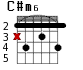 C#m6 для гитары - вариант 2