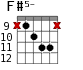 F#5- для гитары - вариант 5