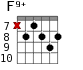 F9+ для гитары - вариант 3