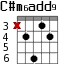 C#m6add9 для гитары - вариант 2