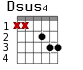 Варианты аккорда Dsus4