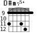 D#m75+ для гитары - вариант 5