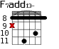 F7add13- для гитары - вариант 4