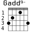 Gadd9- для гитары - вариант 2