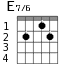 E7/6 для гитары - вариант 1