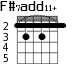F#7add11+ для гитары - вариант 1