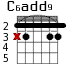 C6add9 для гитары - вариант 3