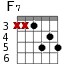 F7 для гитары - вариант 4