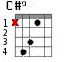 Варианты аккорда C#9+