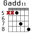 Gadd11 для гитары - вариант 6