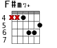 F#m7+ для гитары - вариант 4