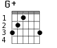 Варианты аккорда G+