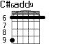 Варианты аккорда C#6add9