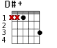 D#+ для гитары - вариант 1