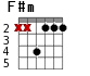 F#m для гитары - вариант 2