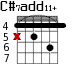 C#7add11+ для гитары - вариант 3
